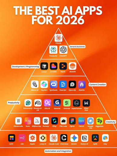 Best AI Apps