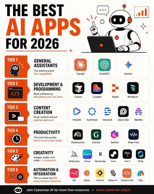 Best AI Tools for Business